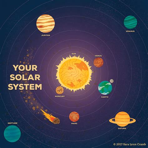 Solar System Illustration On Behance