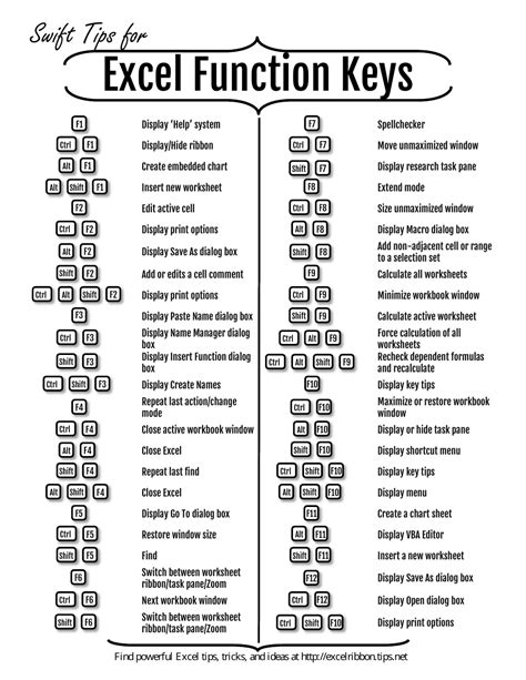 Excel Function Keys Cheat Sheet Download Printable Pdf Free Nude Porn