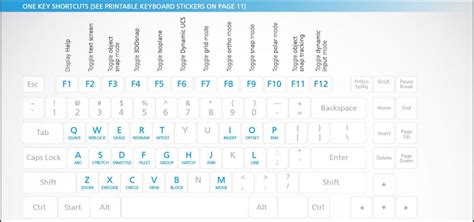 Shortcuts Guide For Autocad Synergis