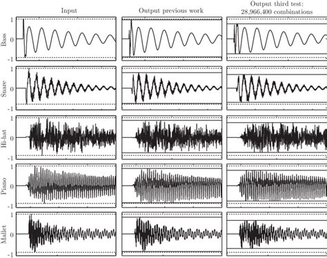Waveforms Of The Five Isolated Musical Sound Before And After Being