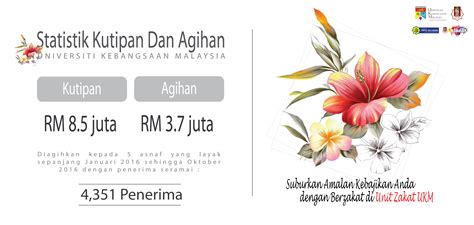Borang utama » bantuan 2021 » semakan bantuan yapeim 2020: Zakat Selangor Bantuan Perniagaan - Soalan 63