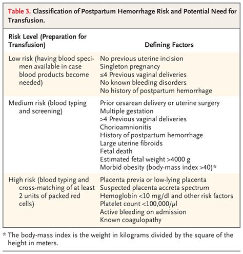 Postpartum Hemorrhage Guidelines