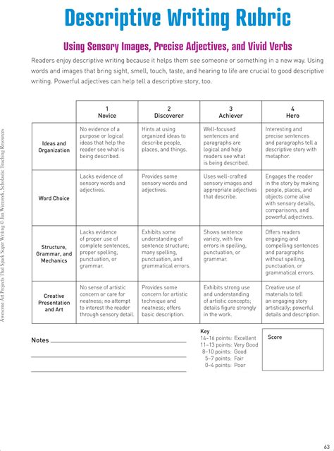 Grading Rubric For Esl Essays Rubric For Papers In English Composition