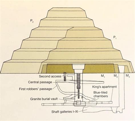 57km Long Underworld Beneath This Ancient Pyramid Is One Of Egypts