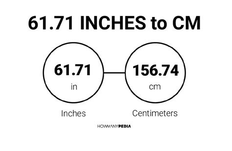 6171 Inches To Cm