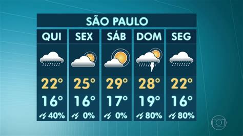 Verifique as condições atuais em são paulo, são paulo, brasil para o dia pela sua frente, com previsões tipo radar, horárias e ao minuto. Feriado de Páscoa deve ser de sol e calor em São Paulo ...