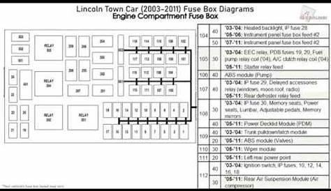 2000 Lincoln Navigator Interior Fuse Box Diagram | Psoriasisguru.com