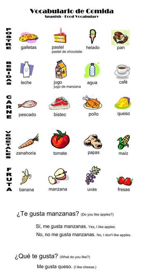 Spanish Food Vocabulary Spanish Help Learn To Speak Spanish Spanish
