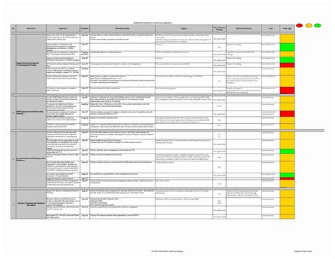 Action Item Tracker Template Excel Glendale Community
