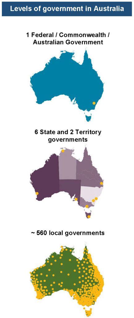Environmental Law Australia Levels Of Government In Australia