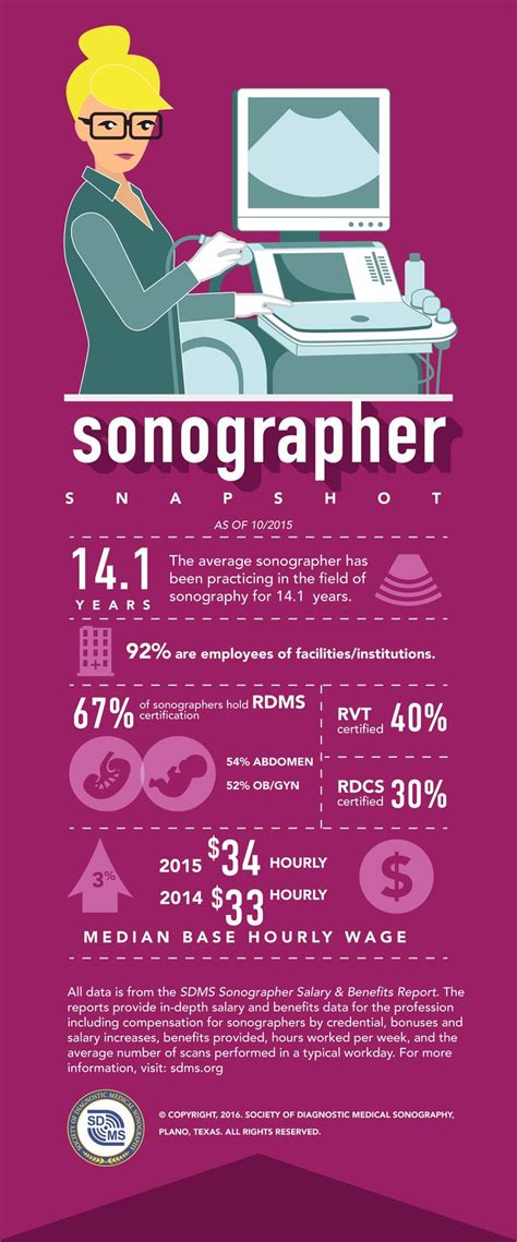 Sonographer Snapshot Sonography Student Diagnostic Medical