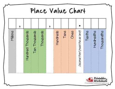 Printable Place Value Charts Whole Numbers And Decimals Place Value