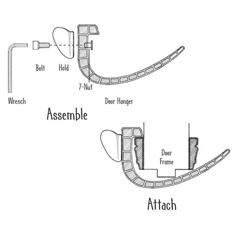 Peritoneal Dialysis Catheter Placement Technique And Complications