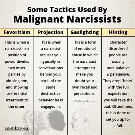 Narcissist Blame 3 Strong Reasons Narcissists Blame Others