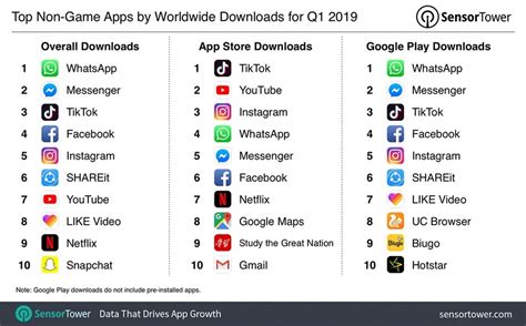 Click to find out which keywords people search the most for in the app store. TikTok e WhatsApp estão entre apps mais baixados em 2019 ...