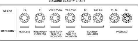 Diamond Color And Clarity Scale Chart