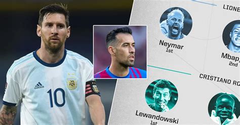 Revealed How Messi Ronaldo Lewandowski And Others Voted In 2021 Fifa