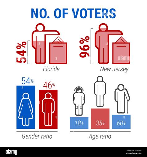 American Elections Infographics Icon Set Voting Results By State Gender And Age Ratio