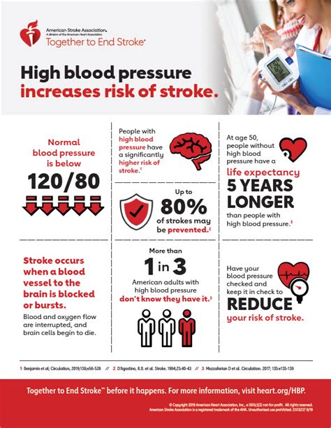 High Blood Pressure And Stroke Infographic American