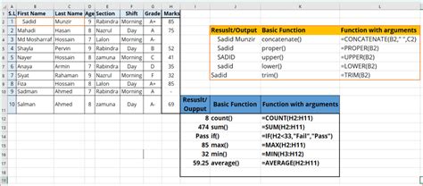 20 Most Used Excel Formulas With Examples English