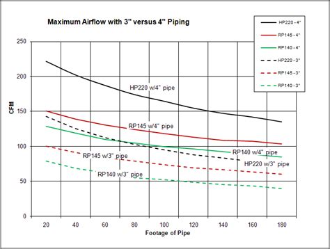 How To Measure Airflow In Pvc Piping Requires Careful Measuring Of