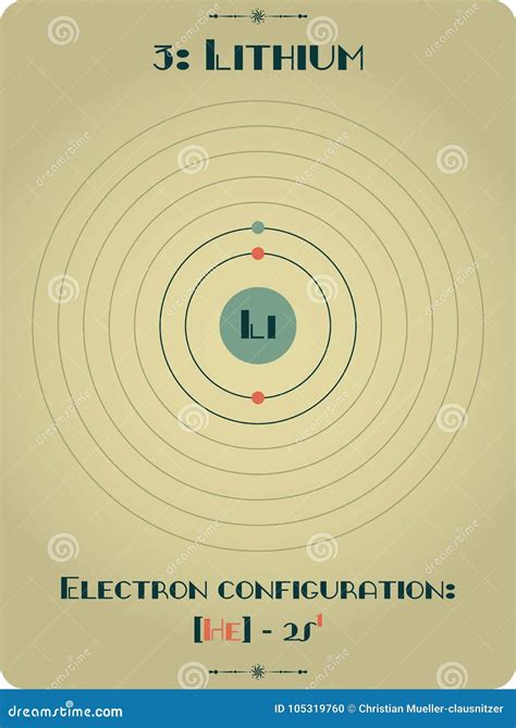 Infographic Of Lithium Cartoon Vector Cartoondealer