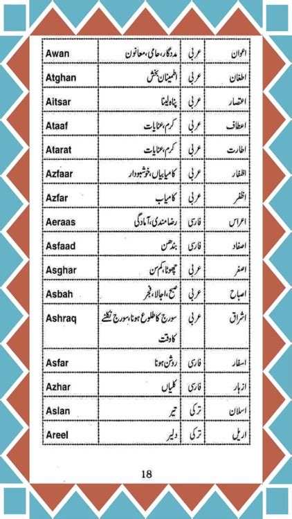 Baby Islamic Names By Syed Hussain