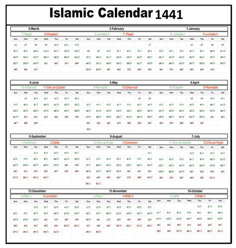 Ramadan 12 Month Ramadan Islamic Calendar 2020 Ramadhan Day
