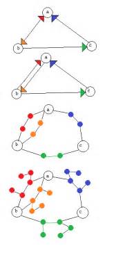 Algorithm Transform A Simple Directed Graph To A Simple Undirected