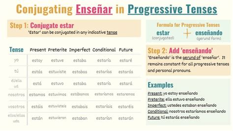 Enseñar In Spanish Conjugations Meanings And Uses Tell Me In Spanish
