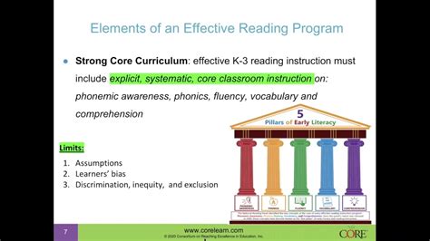 Elements Of An Effective Reading Program Through Structured Literacy