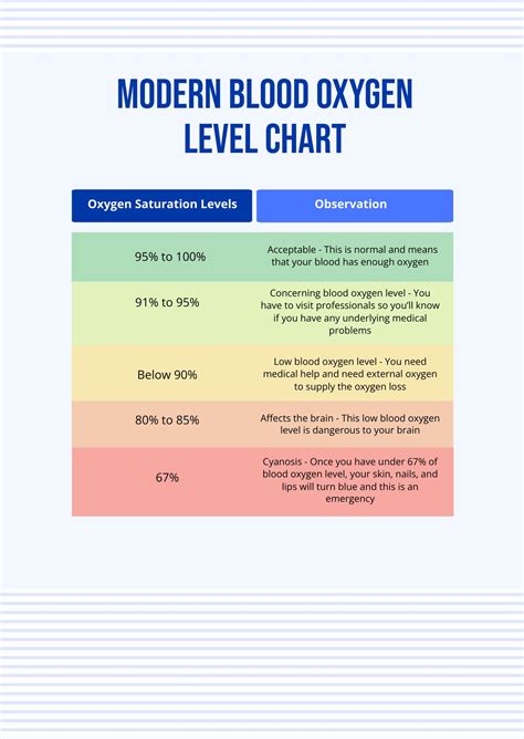 Blood Oxygen Levels Chart For Male