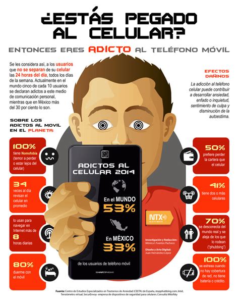 Los Increíbles Síntomas De Las Adicciones Al Teléfono Celular En Los