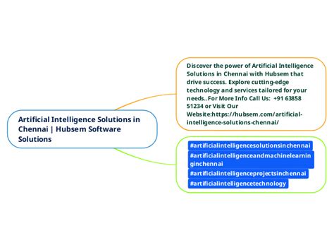 Artificial Intelligence Solutions In Chenn Mind Map