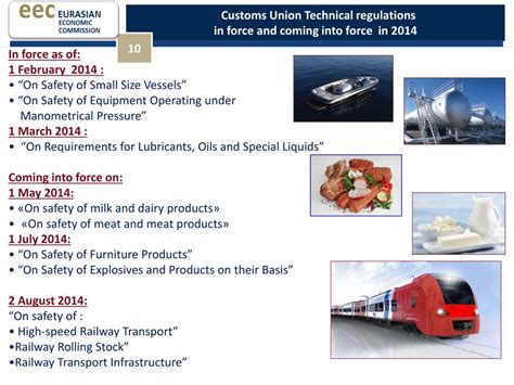 Ppt Technical Regulation In The Customs Union And The Single Economic