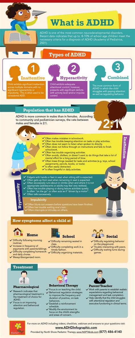 Definition Of Adhd Parenting Adhd And Autism