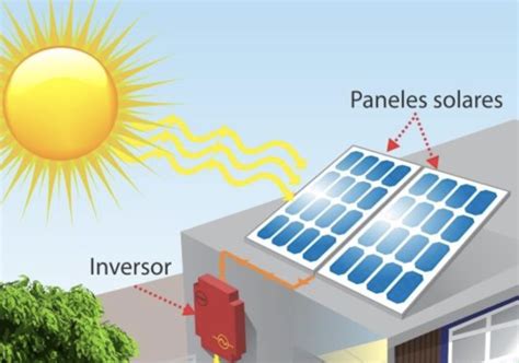 Cómo funcionan los paneles solares