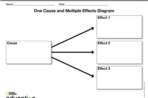 Cause And Effect Chart Blank The Chart