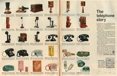 History Of The Telephone Ad Swipe File