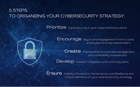 What Is A Cybersecurity Strategy And How Can Your Business Develop One