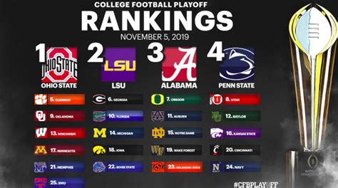 2015 College Football Schedule Rankings ~ 30 Unique Design Ideas To