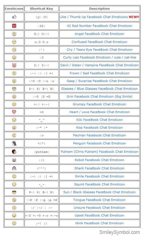 List Of All Facebook Chat Smileys
