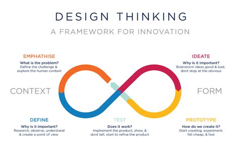 We're designing a critical next phase of our product. UX Design Processes: A Primer - UX School - Medium | Ux ...
