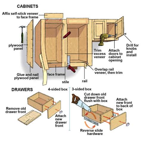 Do tired cupboards let your kitchen down? How to Reface Kitchen Cabinets