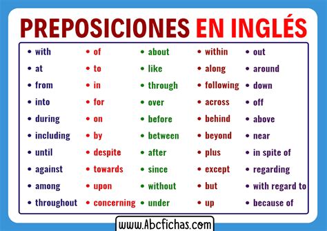 English Care Frases De Preposiciones En Ingles Palabras Basicas En Images