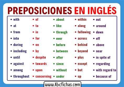 Las Preposiciones En Ingles Abc Fichas