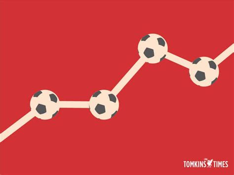 So be patient, or be less picky. How Much Does Each Point Cost the Premier League's Top ...