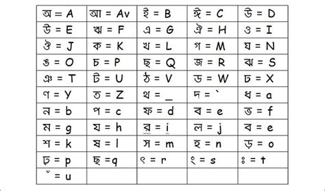 Today we are going to post, how to. Bengali WordPad