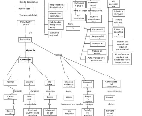 Mapa Mental De Lipidos Pics Maesta Porn Sex Picture The Best Porn Website