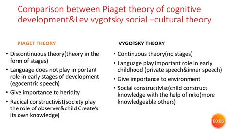 Vygotsky Stages The Complete Guide To Lev Vygotsky S Learning Theories